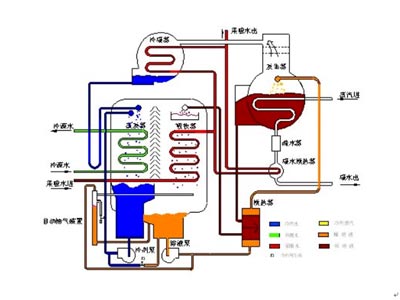 希望深蓝推出蒸汽型溴化锂高温热泵机组