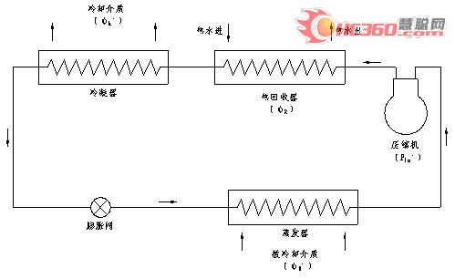 热回收技术原理及其在冷水机组上的应用