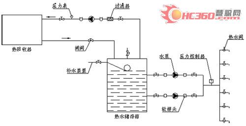 热回收技术原理及其在冷水机组上的应用