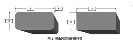 空调圆角矩形风管的应用探讨及发展趋势