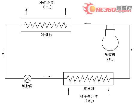 热回收技术原理及其在冷水机组上的应用