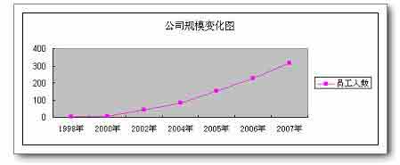 澳蓝十周年庆---成果篇