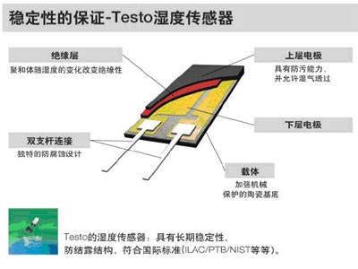 德图提供领先的环境温湿度测量方案(图)