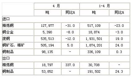 分析四川地震灾害对我国精铜市场的影响