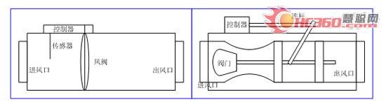 针对VAV变风量系统控制研究与探索(图)