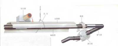 综述：燃气红外线辐射采暖技术及其应用