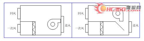 针对VAV变风量系统控制研究与探索(图)