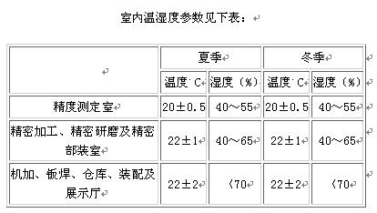 简述大面积机电工业厂房的暖通空调设计