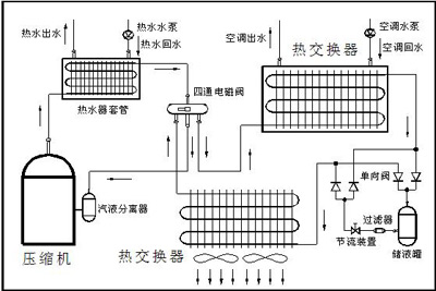 瑞姆冷暖热机组应用御城宾馆案例(组图)