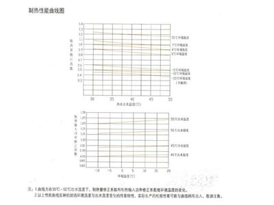 HYAM风冷模块机组运行原理及其实用案例