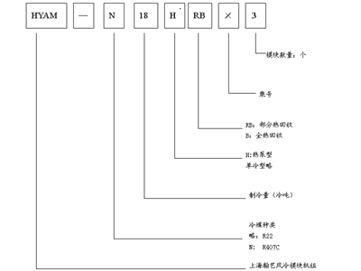HYAM风冷模块机组运行原理及其实用案例