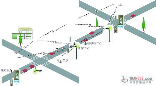 无线传感器网络在智能交通系统中的应用