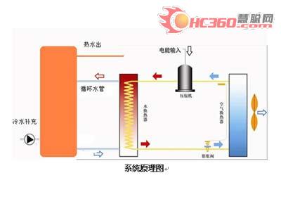 江苏雪梅空气源热泵机组原理及特点介绍