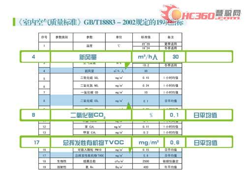 简析亚都室内空气品质整体解决方案(图)