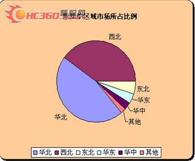 大环境下 壁挂炉将成分户采暖主流趋势