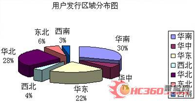 《热泵、太阳能及热水设备分册》发行报告