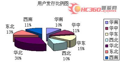 《采暖设备分册》发行报告