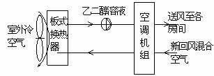 技术解析:数据中心空调的节能效果方案