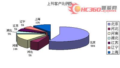 《采暖设备分册》发行报告