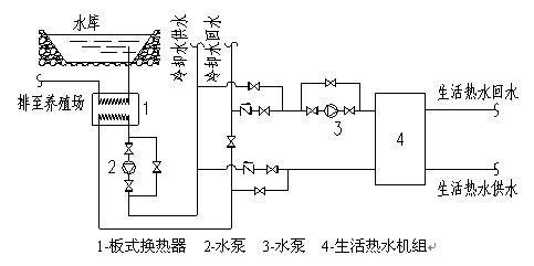 深蓝分散式中央空调冷凝热热回收的应用