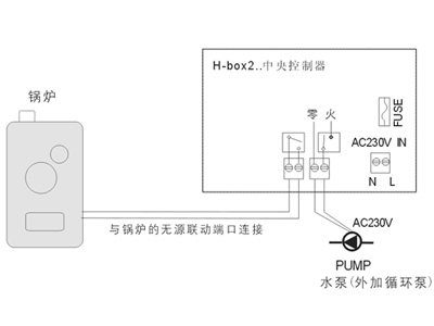 曼瑞德：谈地暖自控解决方案--分室控温