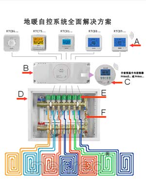 曼瑞德：谈地暖自控解决方案--分室控温