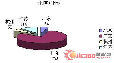 《热泵、太阳能及热水设备分册》发行报告