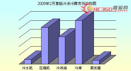 2009年“节能”主题新解:产品+管理(图)
