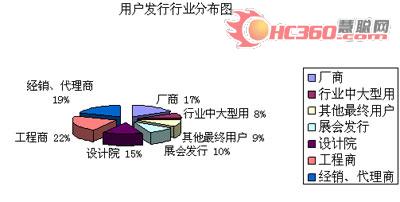 《采暖设备分册》发行报告