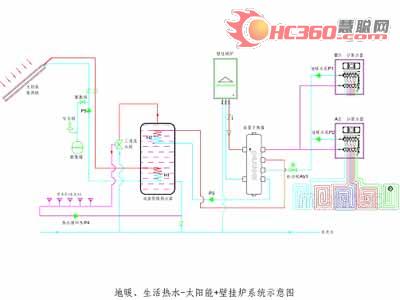 曼瑞德：浅谈太阳能在地暖系统中的应用