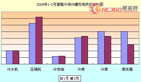 2009年“节能”主题新解:产品+管理(图)