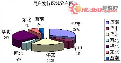 《中央空调及配件、配套》发行报告