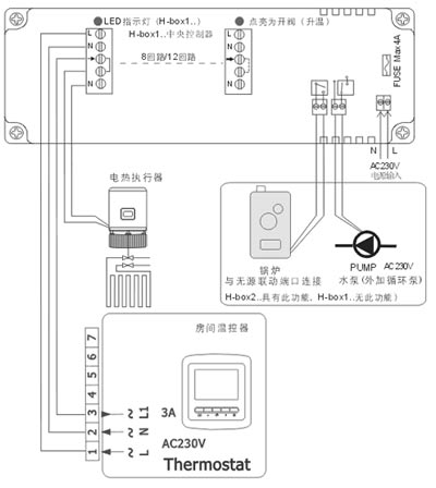 曼瑞德：谈地暖自控解决方案--分室控温