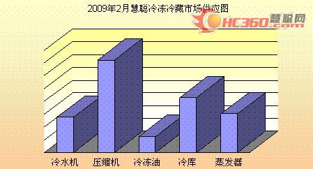 2009年“节能”主题新解:产品+管理(图)