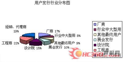 《热泵、太阳能及热水设备分册》发行报告