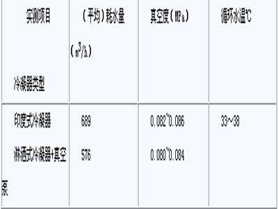 NLZ型逆流冷凝真空器在糖厂的应用(图)