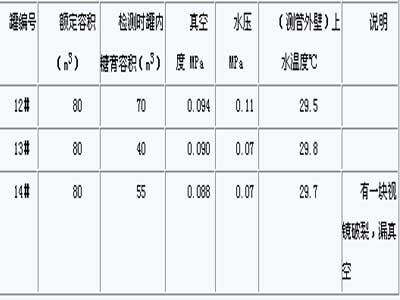 NLZ型逆流冷凝真空器在糖厂的应用(图)
