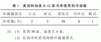 蒸发式换热器的研究进展和应用状况(图)