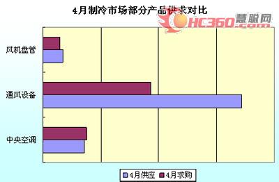 金融危机新环境下 国内制冷市场需再强大