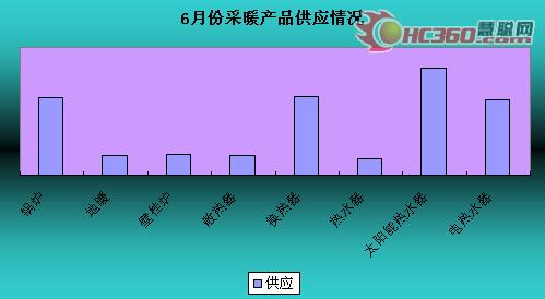 供热煤电之争愈演愈烈 太阳能借机走高