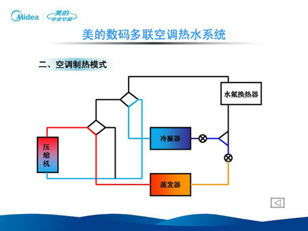多联机技术及其关键技术研发及应用(二)