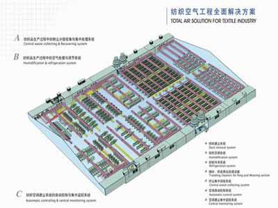 苏华强纺织 纺织空调节能运用实例(图)
