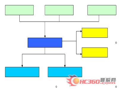 数字式中央空调节能系统在酒店行业应用