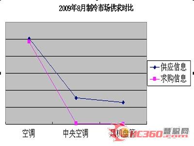 家用中央空调成黑马 冲出重围渐展拳脚