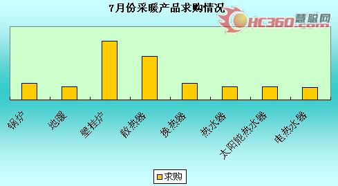 采暖市场峰回路转 期待下半年东山再起