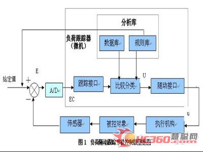 数字式中央空调节能系统在酒店行业应用