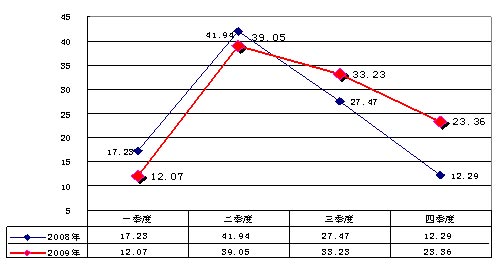 2010年度空调市场消费趋势报告