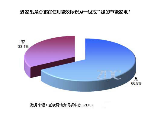 低碳是噱头? 费者云里雾里难捉摸