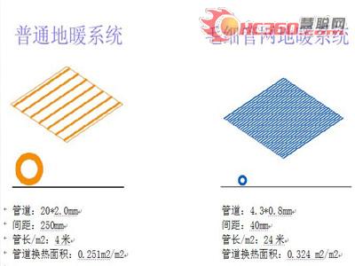 介绍毛细管网地板采暖系统原理与优点