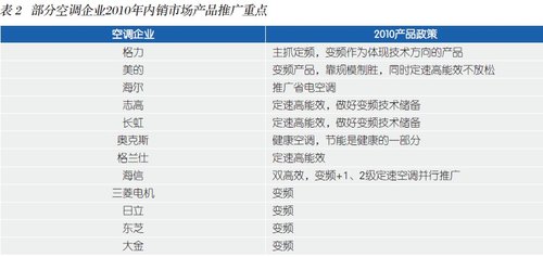 2010空调行业:后能效升级时代仍存变数